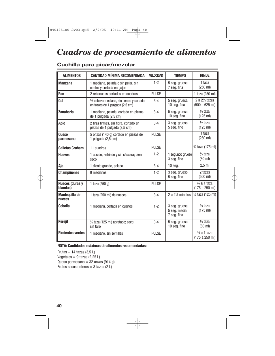 Cuadros de procesamiento de alimentos, Cuchilla para picar/mezclar | Hamilton Beach 840135100 User Manual | Page 40 / 52