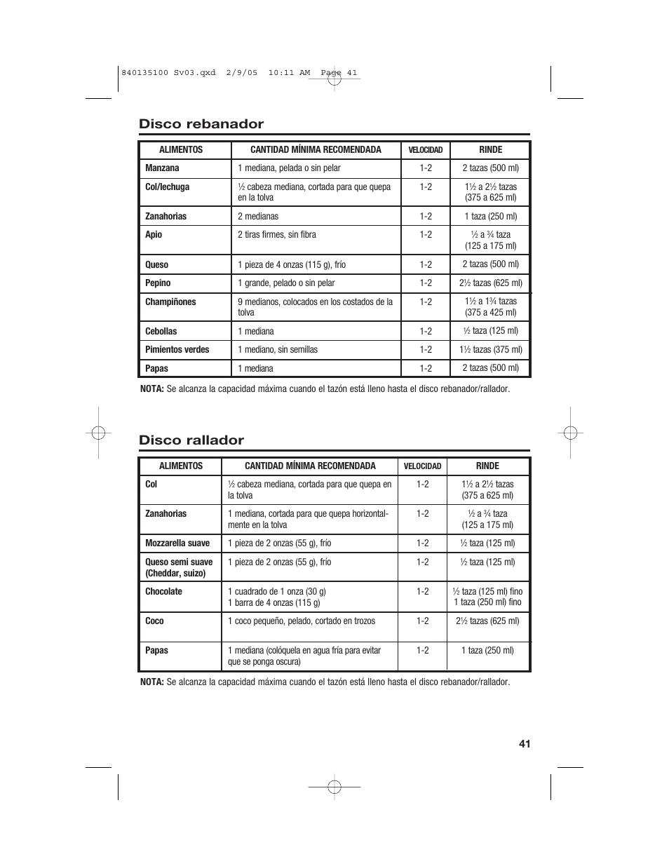 Disco rebanador, Disco rallador | Hamilton Beach 840135100 User Manual | Page 41 / 52