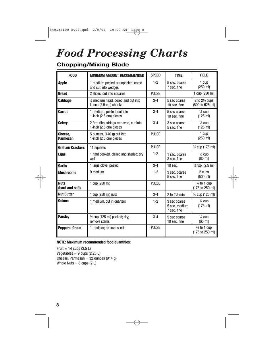 Food processing charts, Chopping/mixing blade | Hamilton Beach 840135100 User Manual | Page 8 / 52