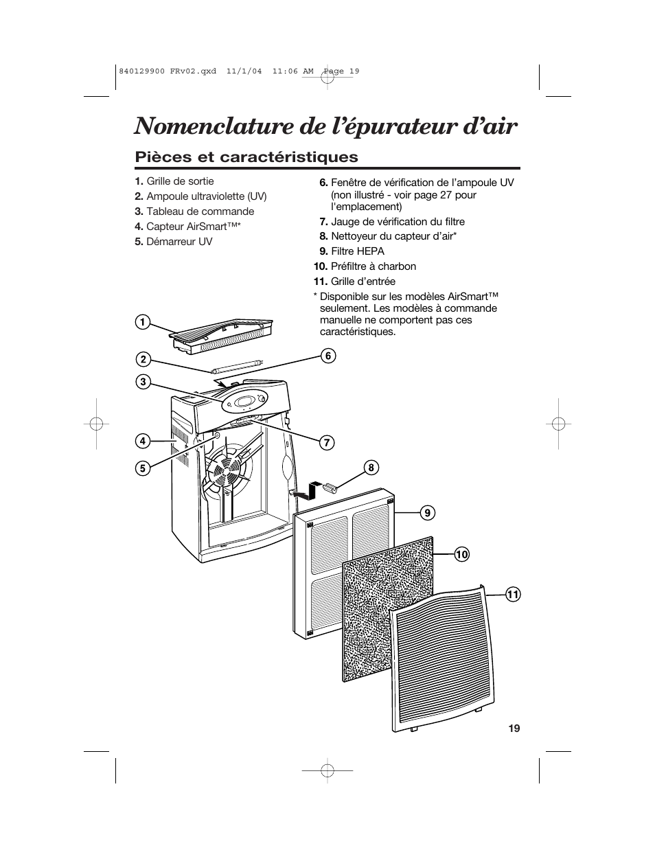 Nomenclature de l’épurateur d’air, Pièces et caractéristiques | Hamilton Beach 04161 User Manual | Page 19 / 48