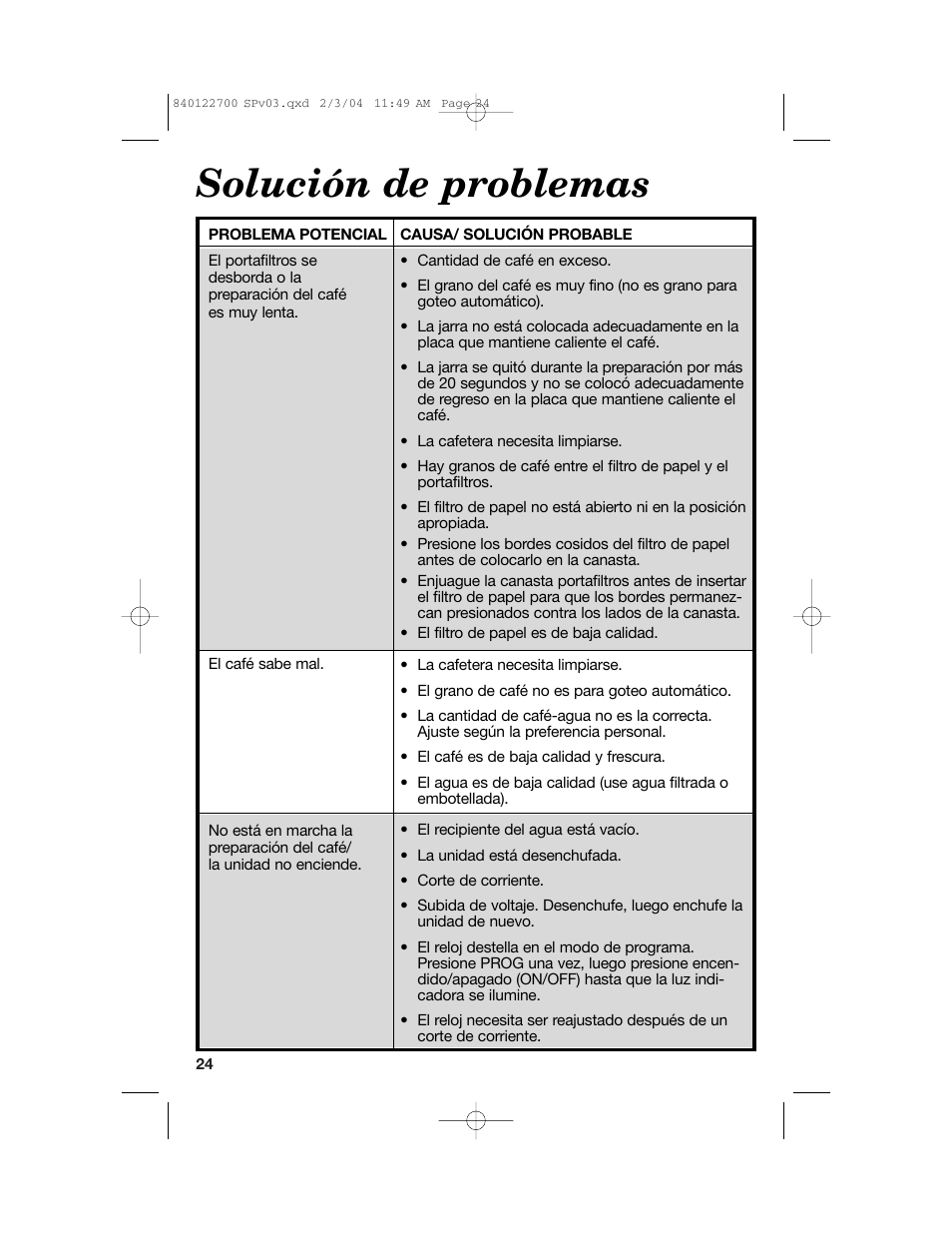 Solución de problemas | Hamilton Beach Coffemaker User Manual | Page 24 / 28