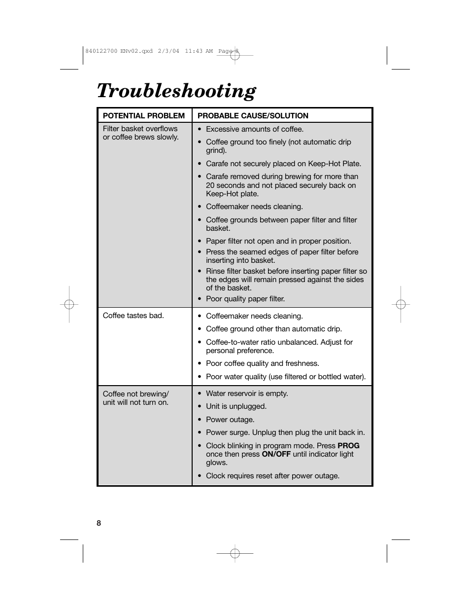 Troubleshooting | Hamilton Beach Coffemaker User Manual | Page 8 / 28