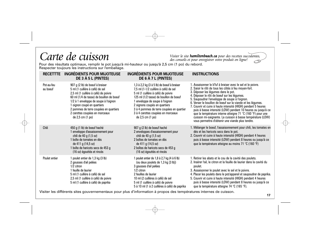 Carte de cuisson | Hamilton Beach 33163H User Manual | Page 17 / 32