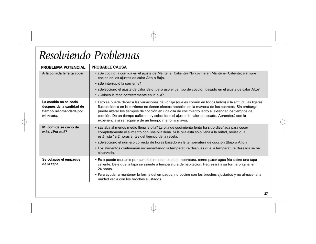 Resolviendo problemas | Hamilton Beach 33163H User Manual | Page 27 / 32