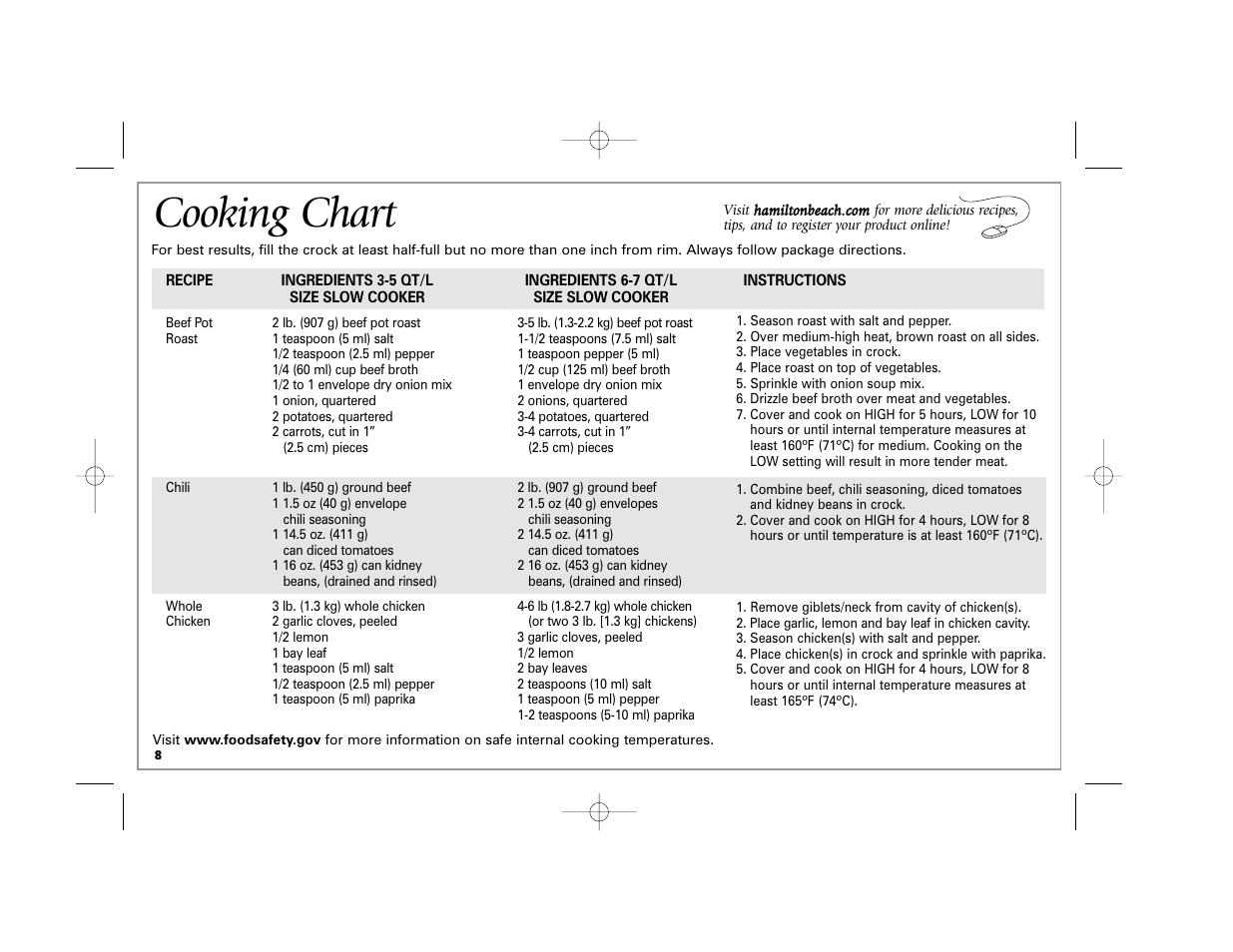 Cooking chart | Hamilton Beach 33163H User Manual | Page 8 / 32