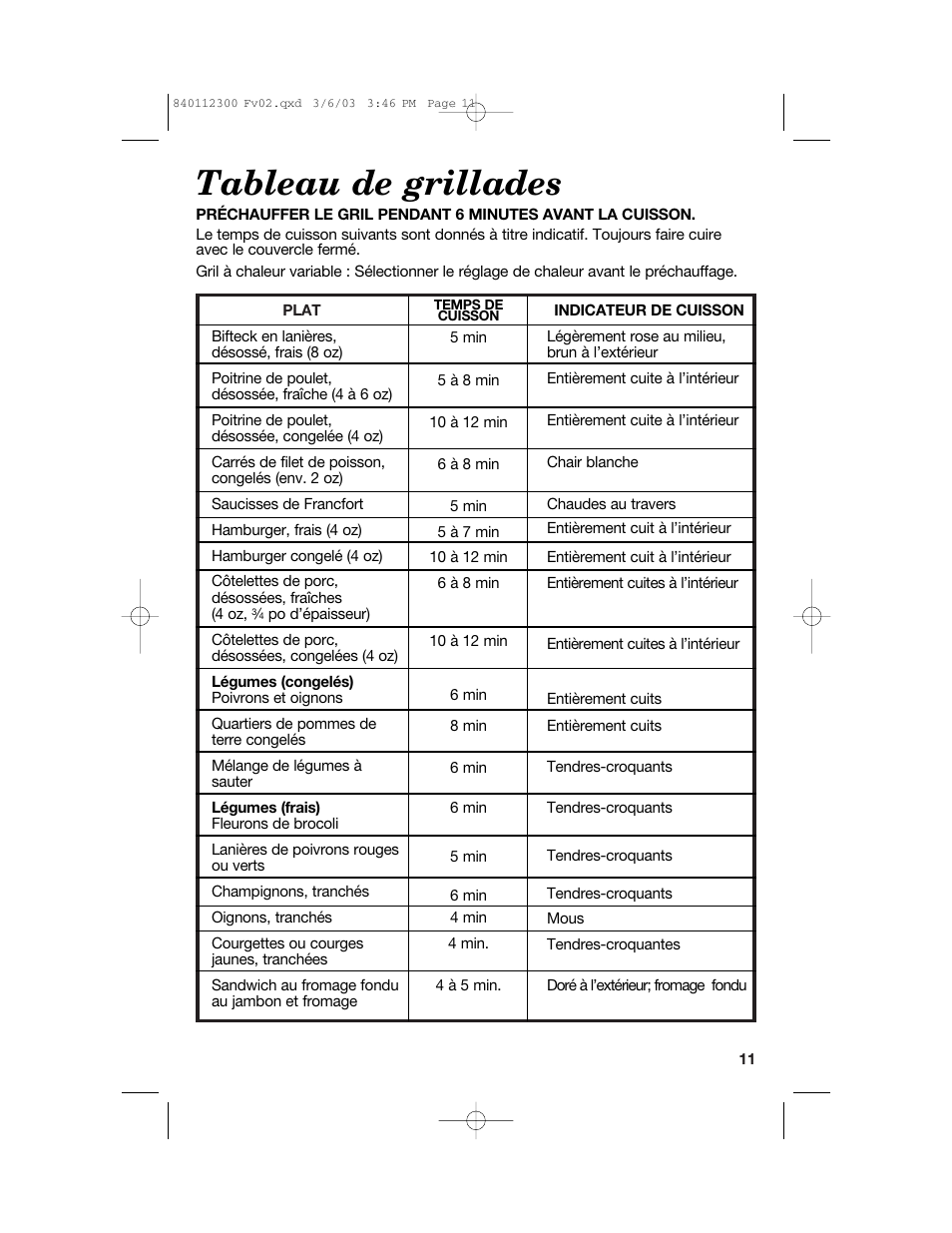 Tableau de grillades | Hamilton Beach 25219 User Manual | Page 11 / 20