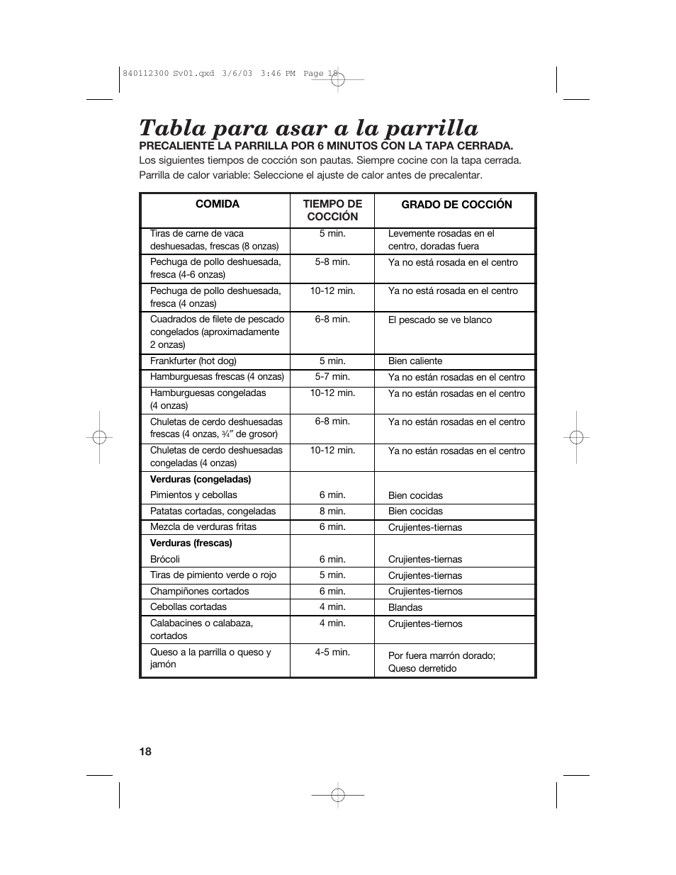 Tabla para asar a la parrilla | Hamilton Beach 25219 User Manual | Page 18 / 20