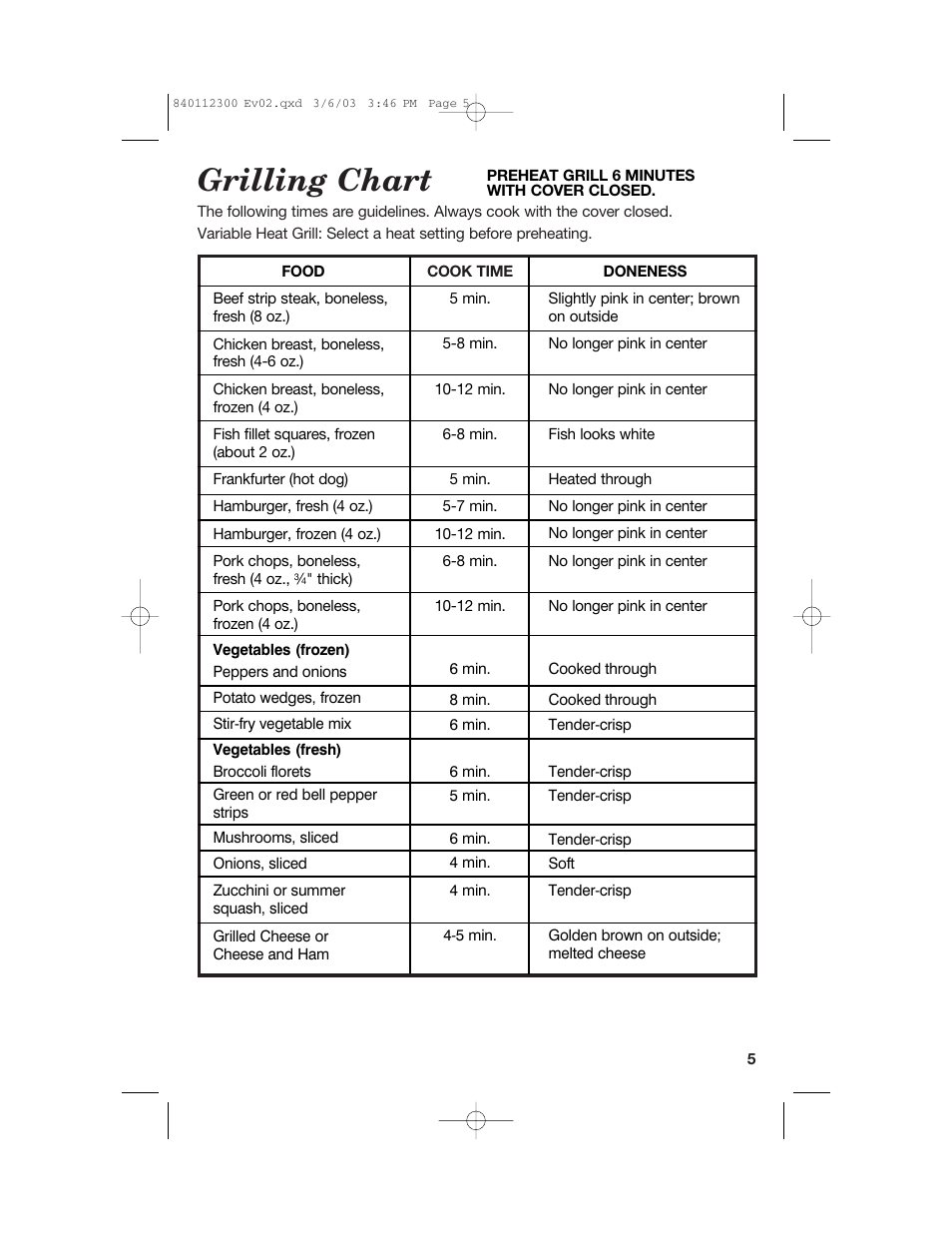 Grilling chart | Hamilton Beach 25219 User Manual | Page 5 / 20