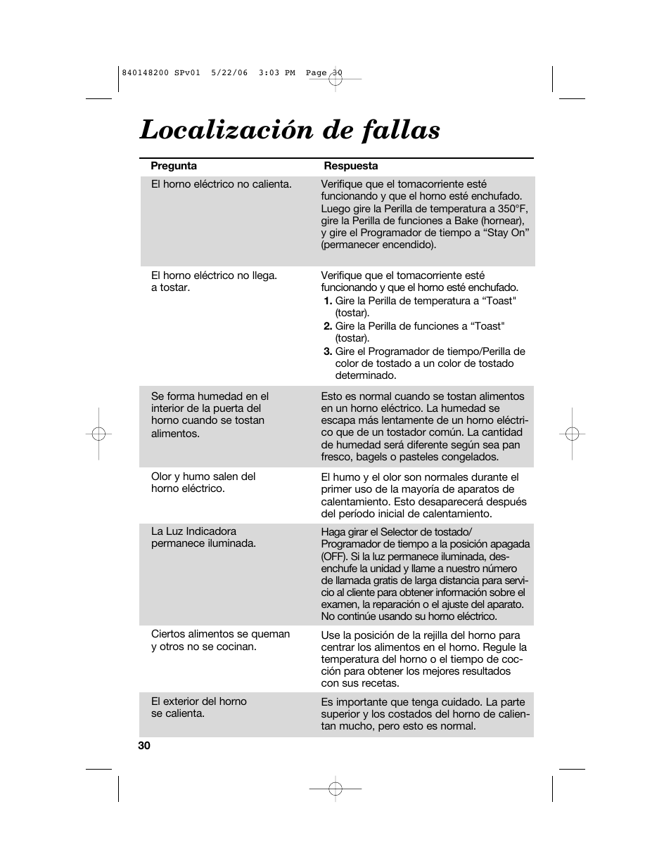 Localización de fallas | Hamilton Beach 31170 User Manual | Page 30 / 32