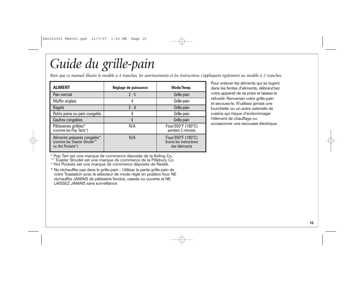 Guide du grille-pain | Hamilton Beach 24708 User Manual | Page 15 / 32