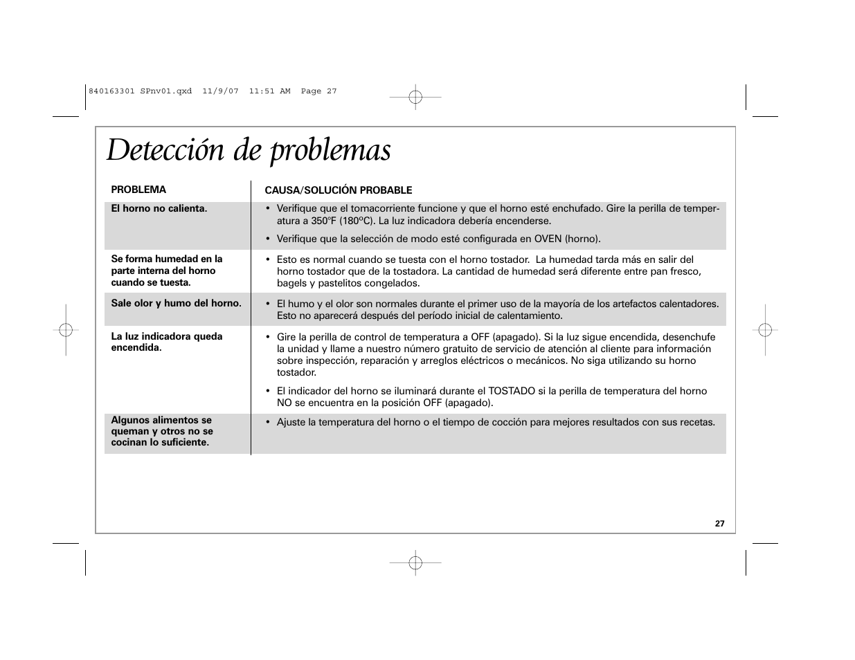 Detección de problemas | Hamilton Beach 24708 User Manual | Page 27 / 32