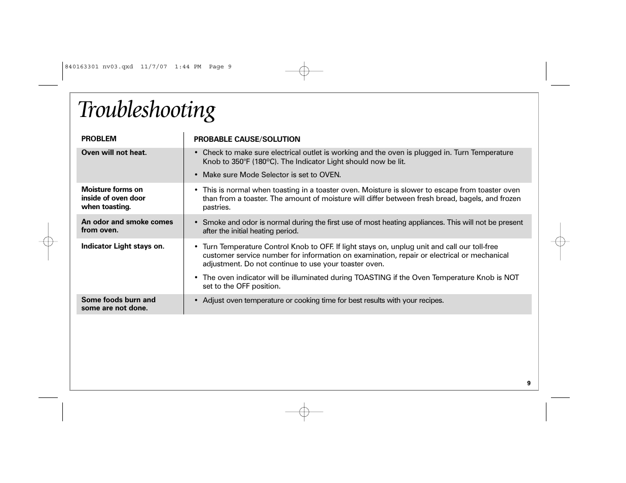 Troubleshooting | Hamilton Beach 24708 User Manual | Page 9 / 32