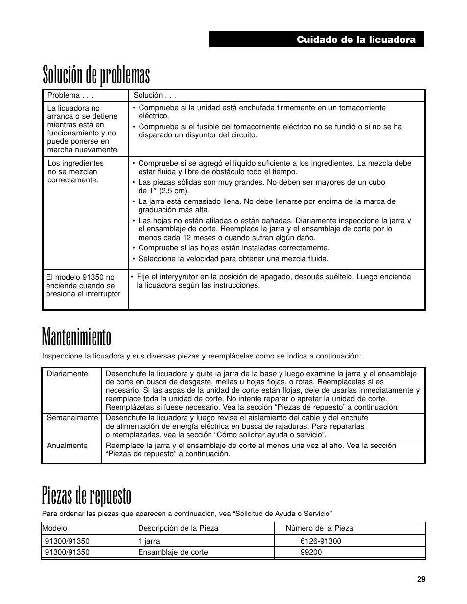 Solución de problemas, Mantenimiento, Piezas de repuesto | Hamilton Beach Bar Blender User Manual | Page 29 / 32