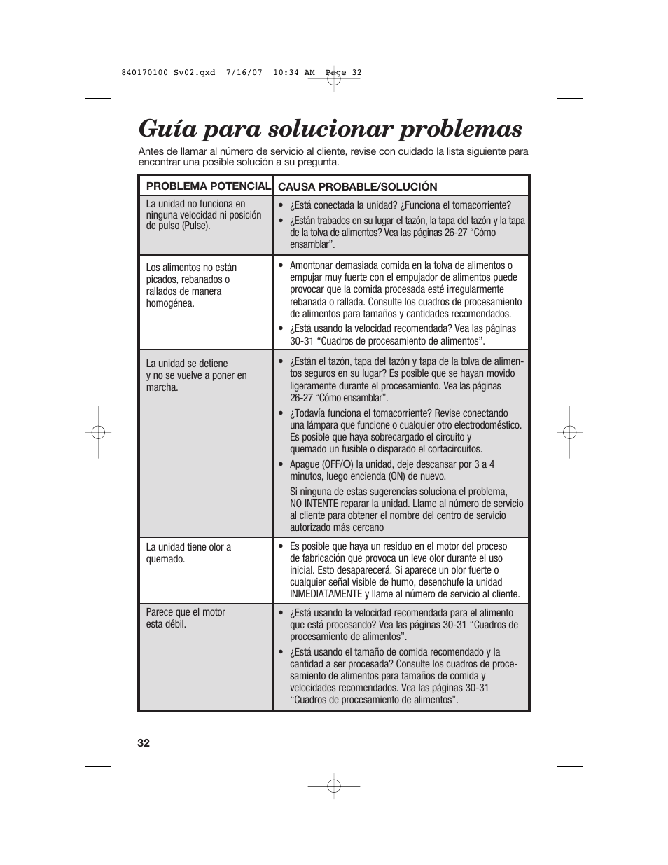 Guía para solucionar problemas | Hamilton Beach Big Mouth 840170100 User Manual | Page 32 / 36