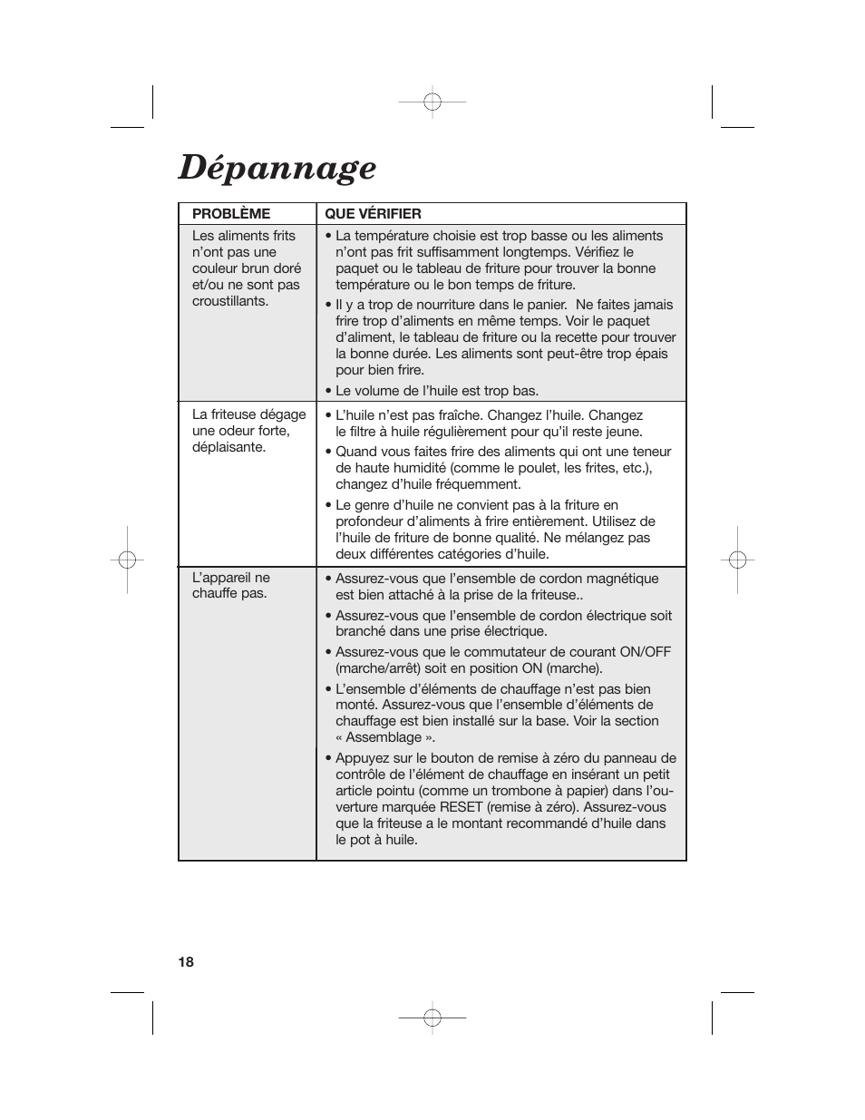 Dépannage | Hamilton Beach 35030C User Manual | Page 18 / 32