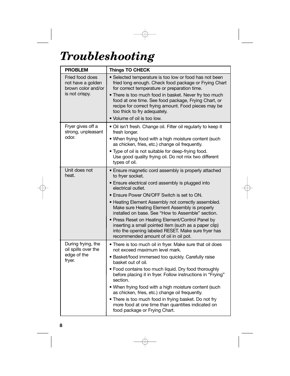 Troubleshooting | Hamilton Beach 35030C User Manual | Page 8 / 32