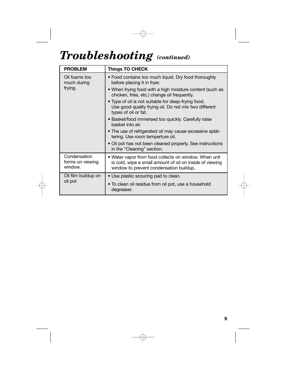 Troubleshooting | Hamilton Beach 35030C User Manual | Page 9 / 32