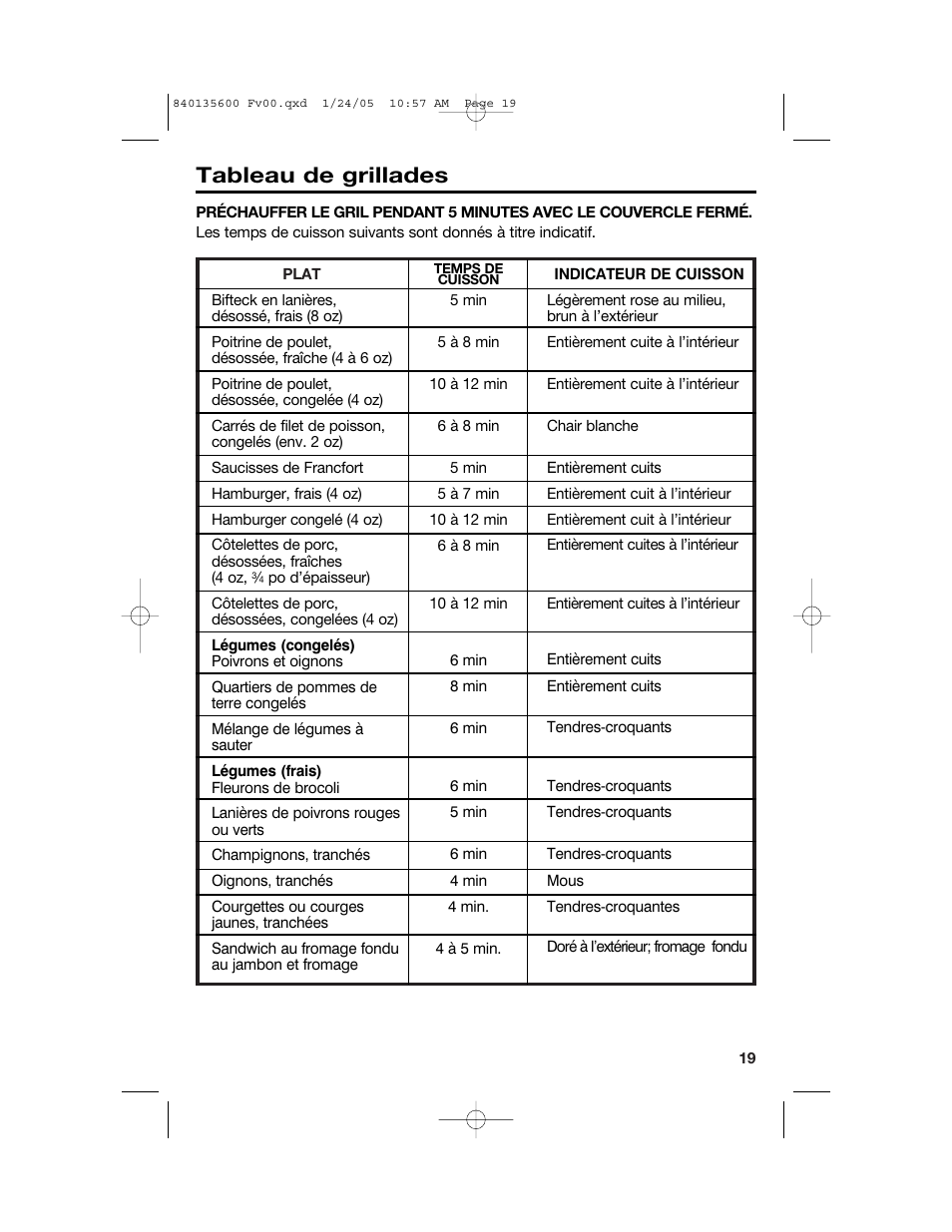 Tableau de grillades | Hamilton Beach 840135600 User Manual | Page 19 / 36