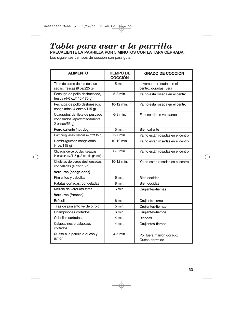 Tabla para asar a la parrilla | Hamilton Beach 840135600 User Manual | Page 33 / 36