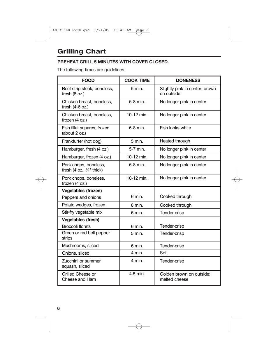 Grilling chart | Hamilton Beach 840135600 User Manual | Page 6 / 36
