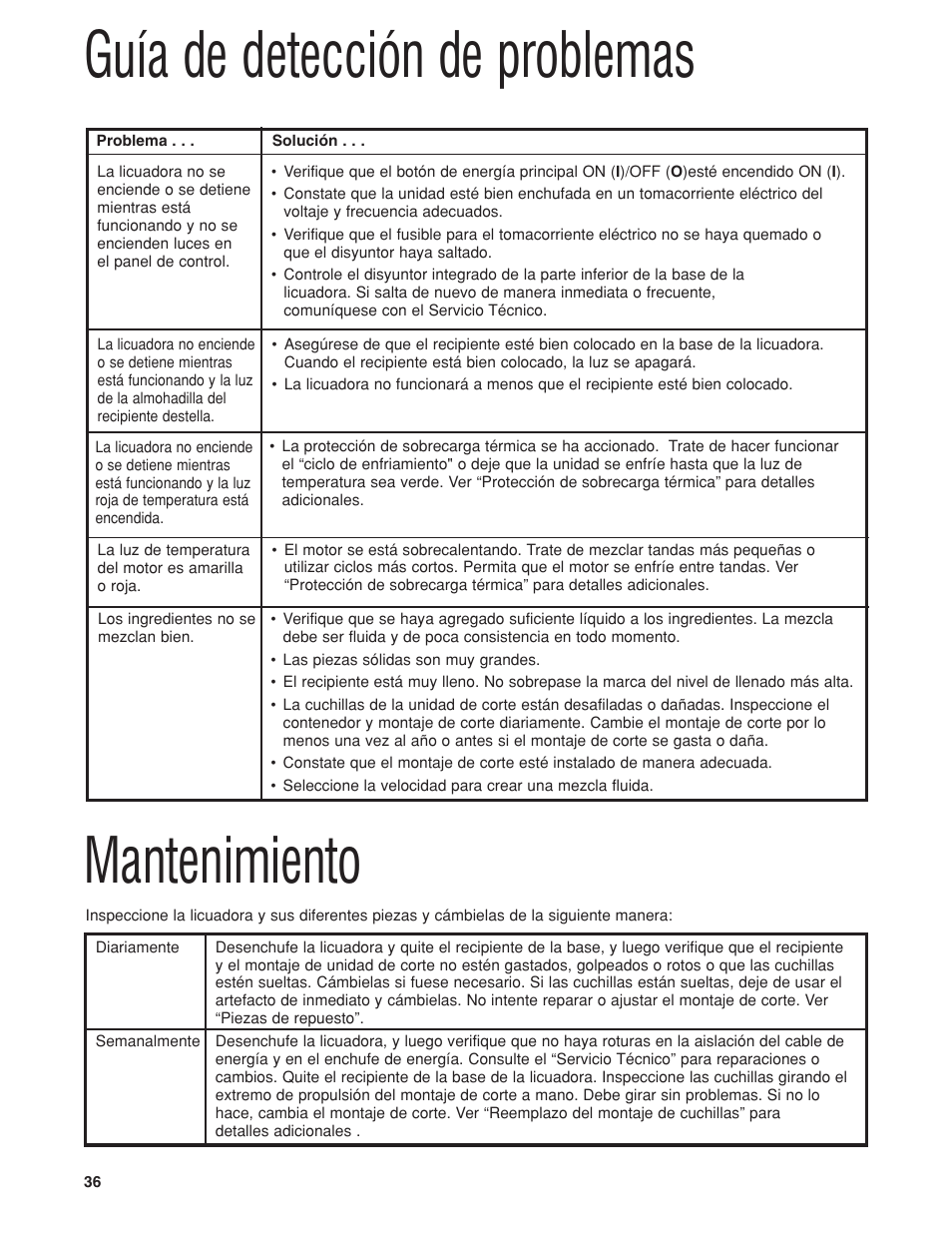 Guía de detección de problemas, Mantenimiento | Hamilton Beach HBH650 User Manual | Page 36 / 40