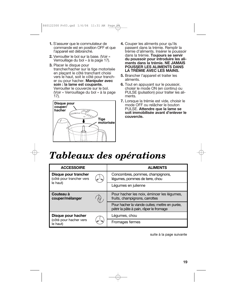 Tableaux des opérations | Hamilton Beach 70450C User Manual | Page 19 / 40