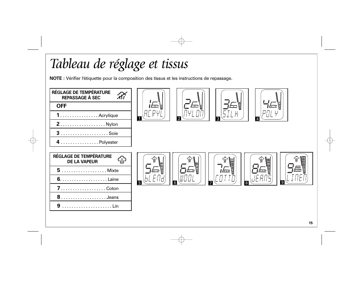 Tableau de réglage et tissus | Hamilton Beach 840172800 User Manual | Page 15 / 32