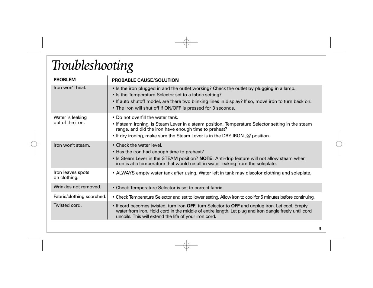 Troubleshooting | Hamilton Beach 840172800 User Manual | Page 9 / 32