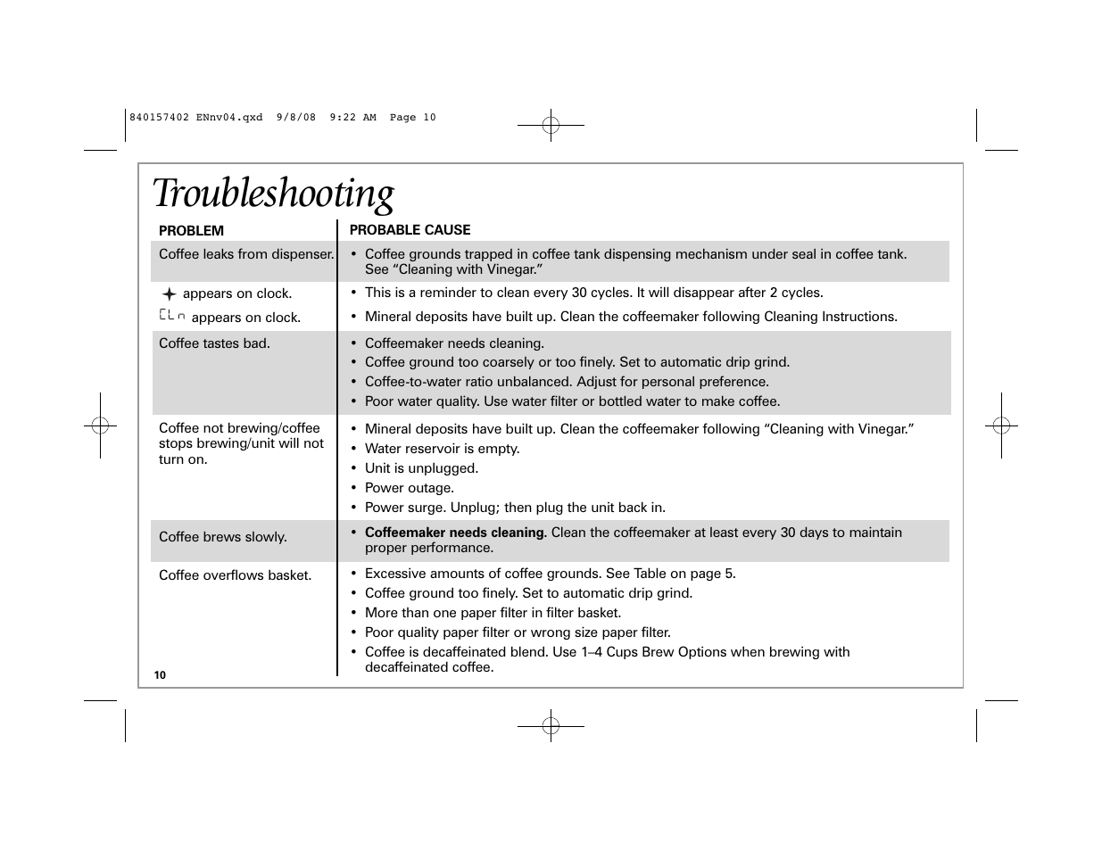 Troubleshooting | Hamilton Beach BrewStation 47334H User Manual | Page 10 / 32