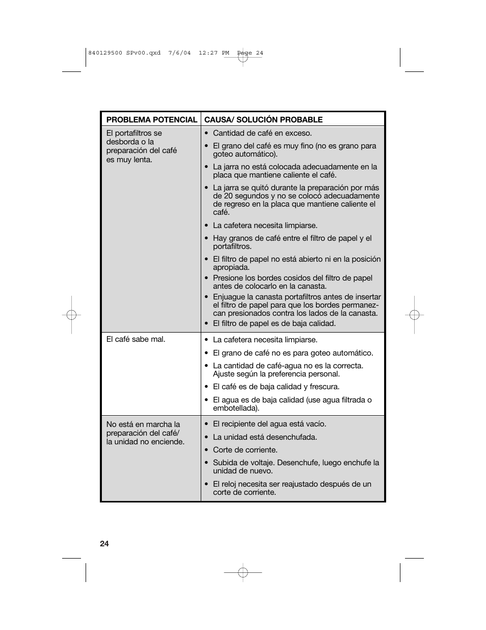 Solución de problemas | Hamilton Beach Programmable Coffeemaker User Manual | Page 24 / 28