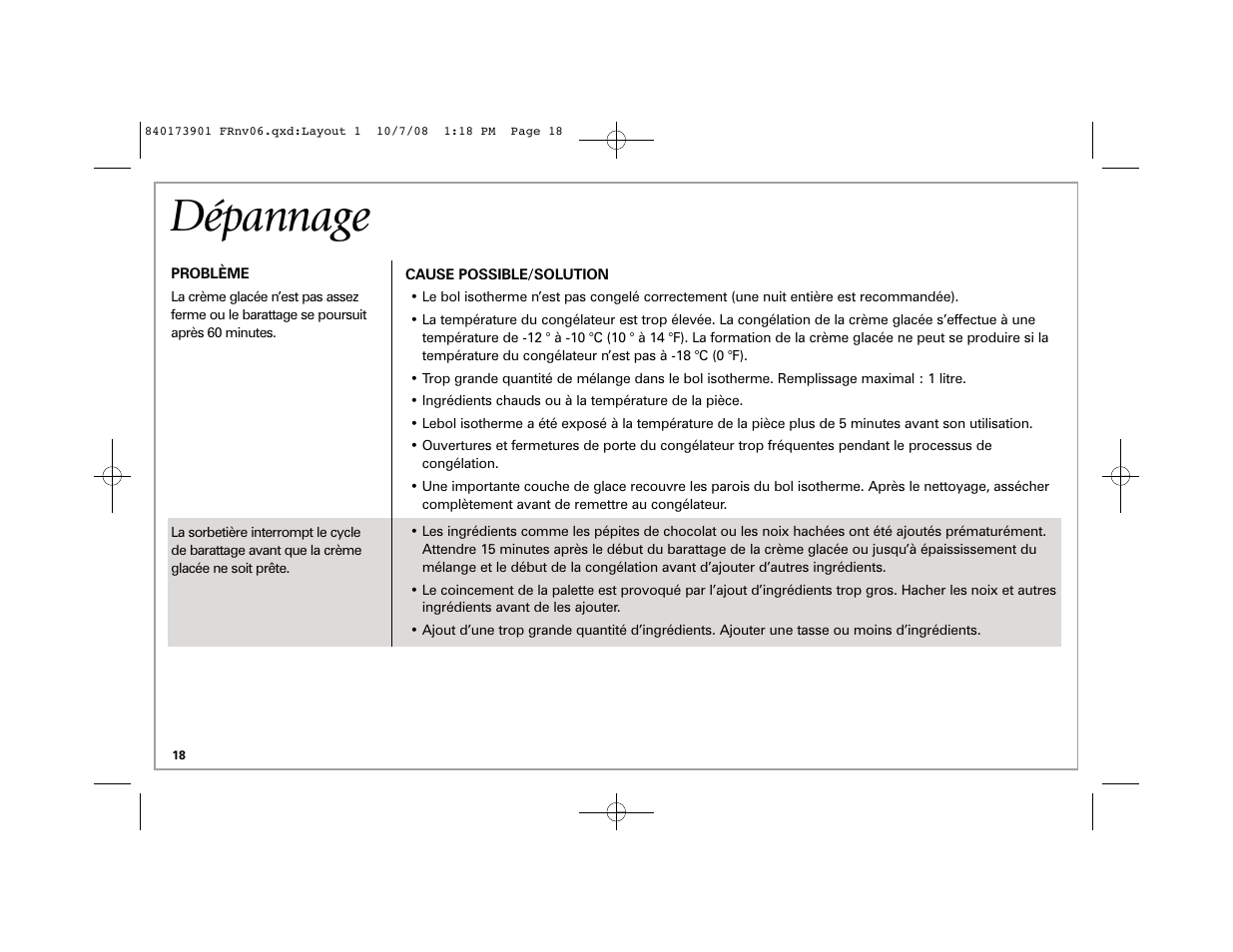 Dépannage | Hamilton Beach 68320 User Manual | Page 18 / 32