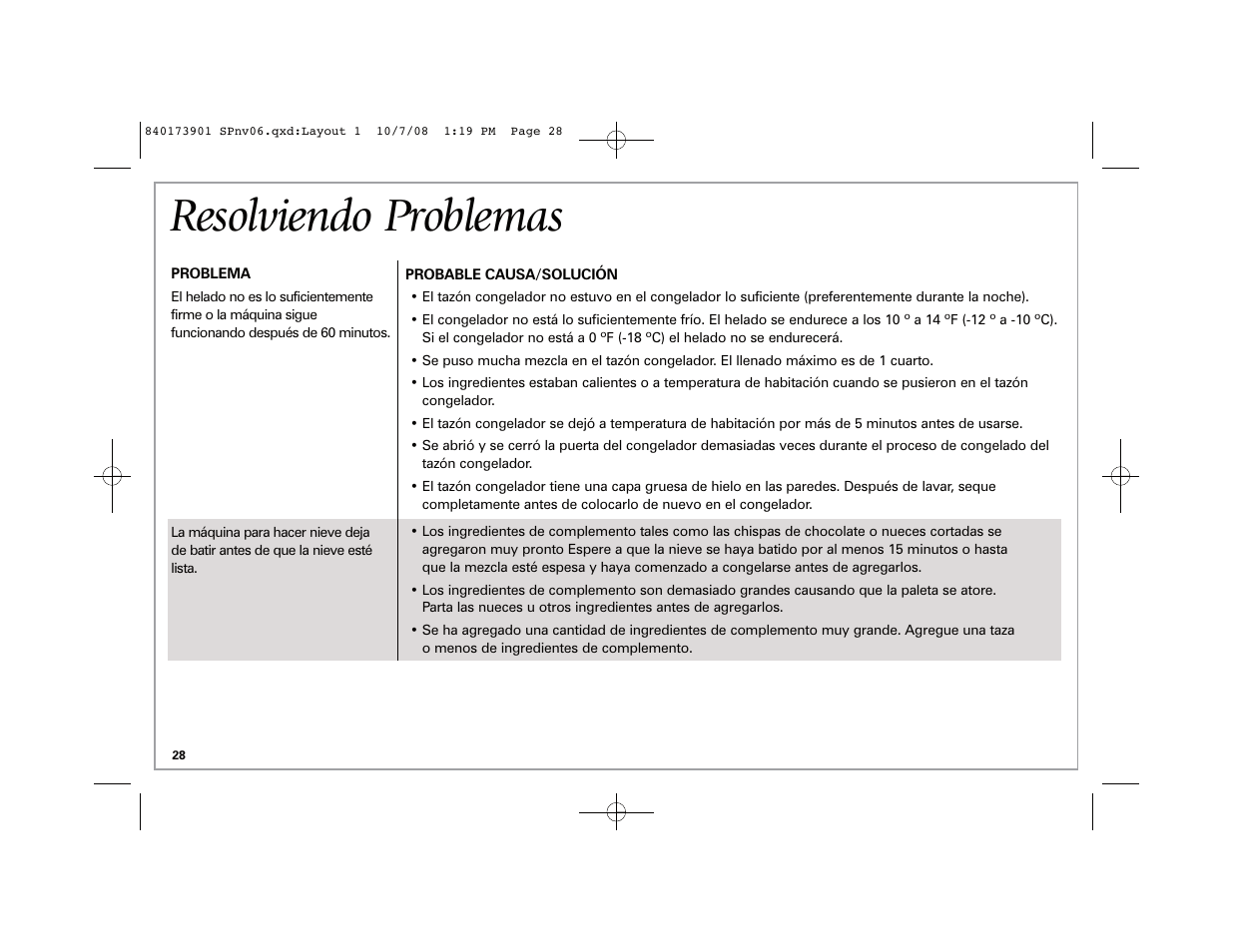 Resolviendo problemas | Hamilton Beach 68320 User Manual | Page 28 / 32