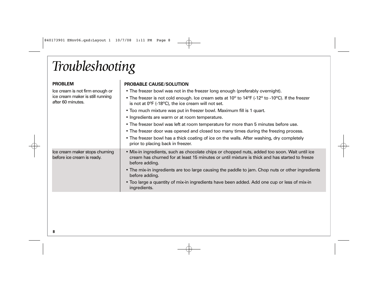Troubleshooting | Hamilton Beach 68320 User Manual | Page 8 / 32