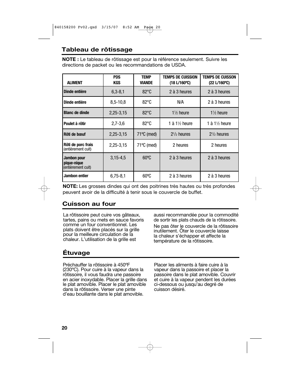 Étuvage, Cuisson au four, Tableau de rôtissage | Hamilton Beach Roaster Oven User Manual | Page 20 / 40