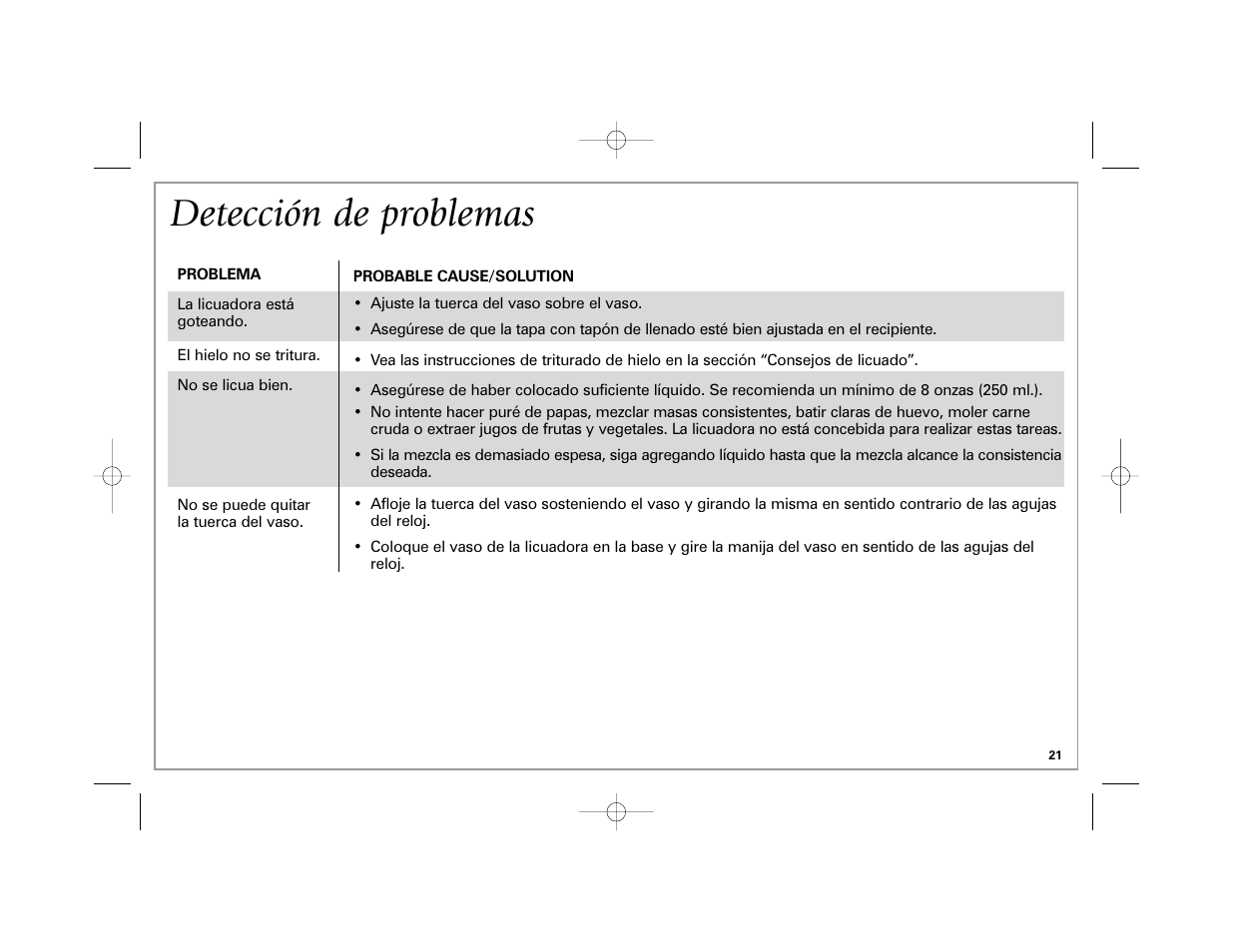 Detección de problemas | Hamilton Beach Classic Chrome Blender User Manual | Page 21 / 24