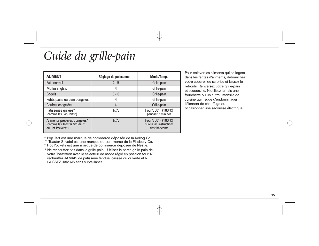 Guide du grille-pain | Hamilton Beach 22709C User Manual | Page 15 / 32