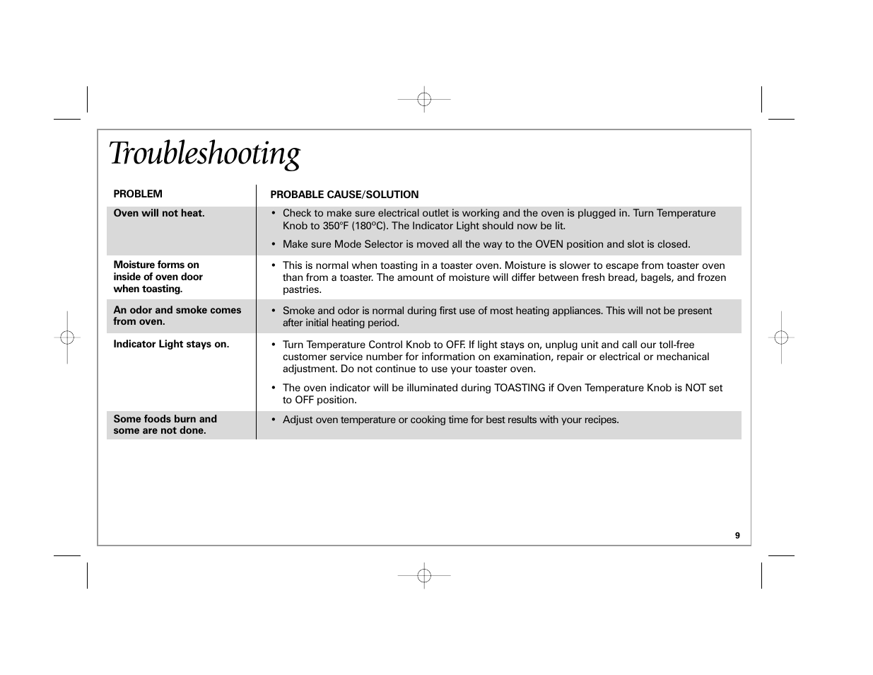 Troubleshooting | Hamilton Beach 22709C User Manual | Page 9 / 32