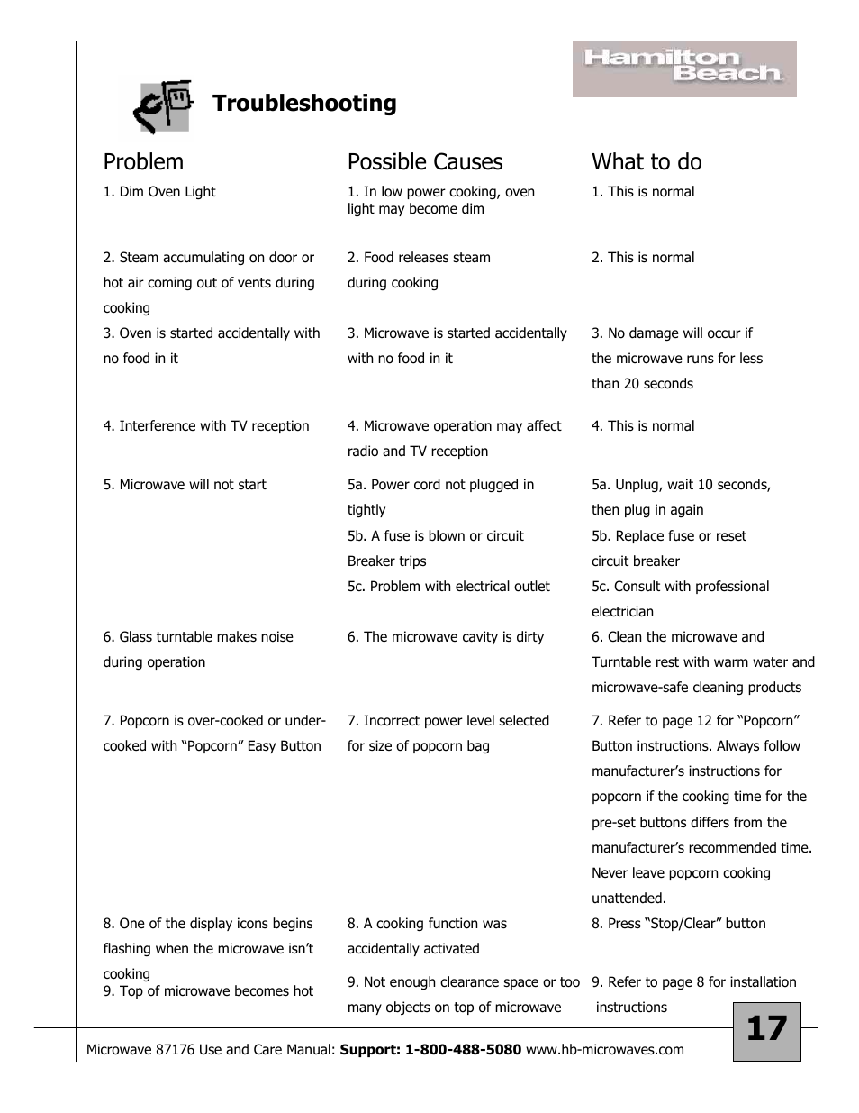 Troubleshooting problem, Possible causes, What to do | Hamilton Beach 87176 User Manual | Page 17 / 18