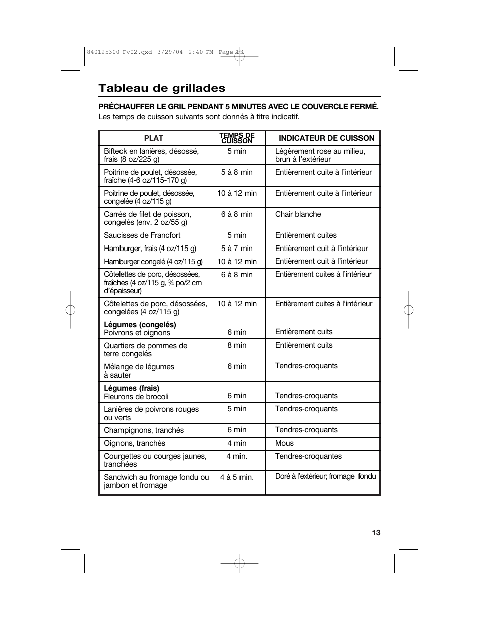 Tableau de grillades | Hamilton Beach 25295 User Manual | Page 13 / 24