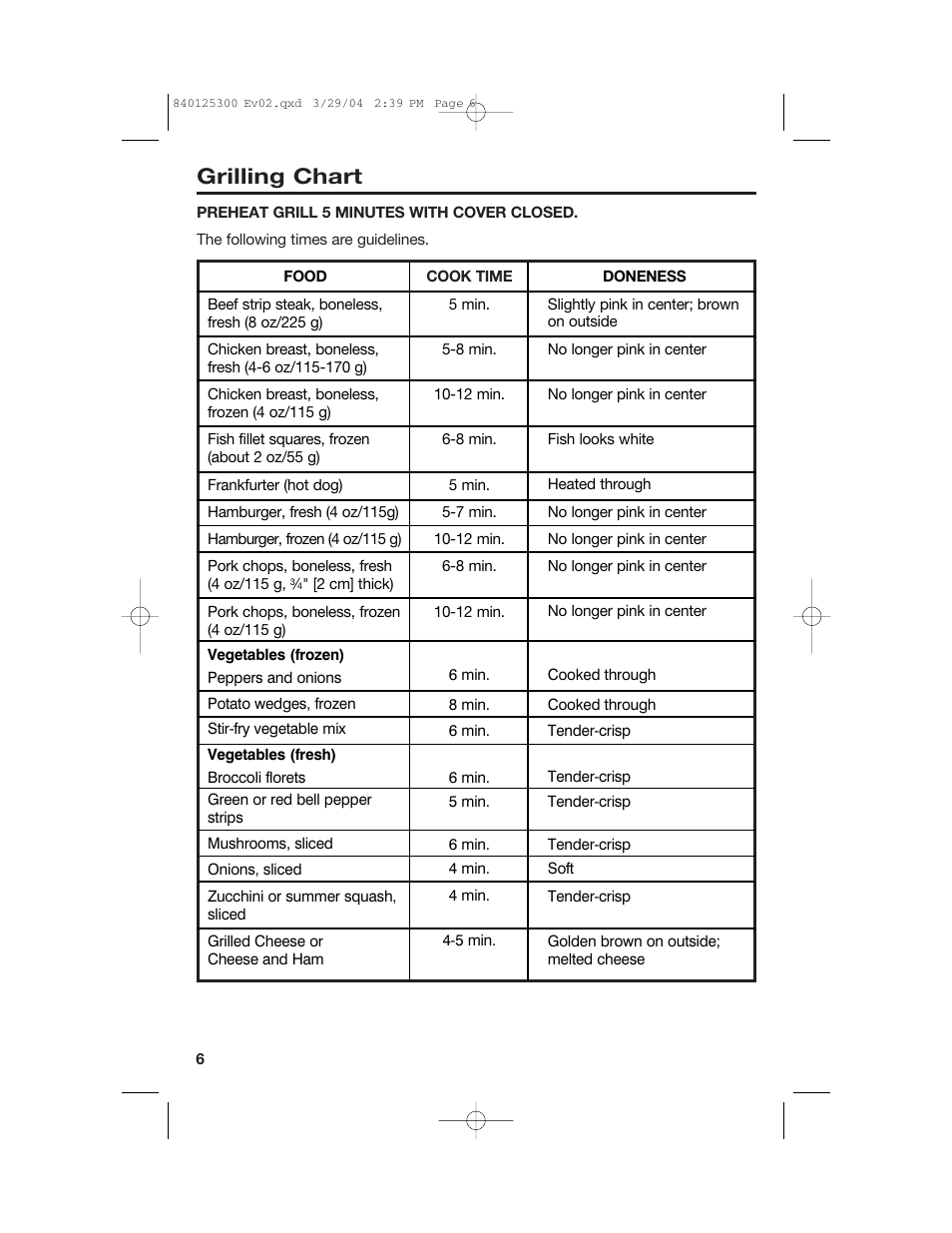 Grilling chart | Hamilton Beach 25295 User Manual | Page 6 / 24