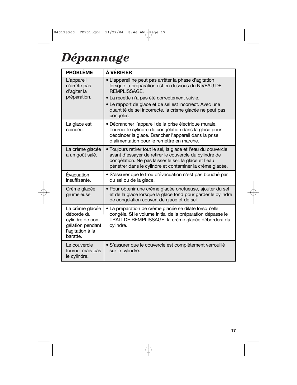 Dépannage | Hamilton Beach 68330 User Manual | Page 17 / 32