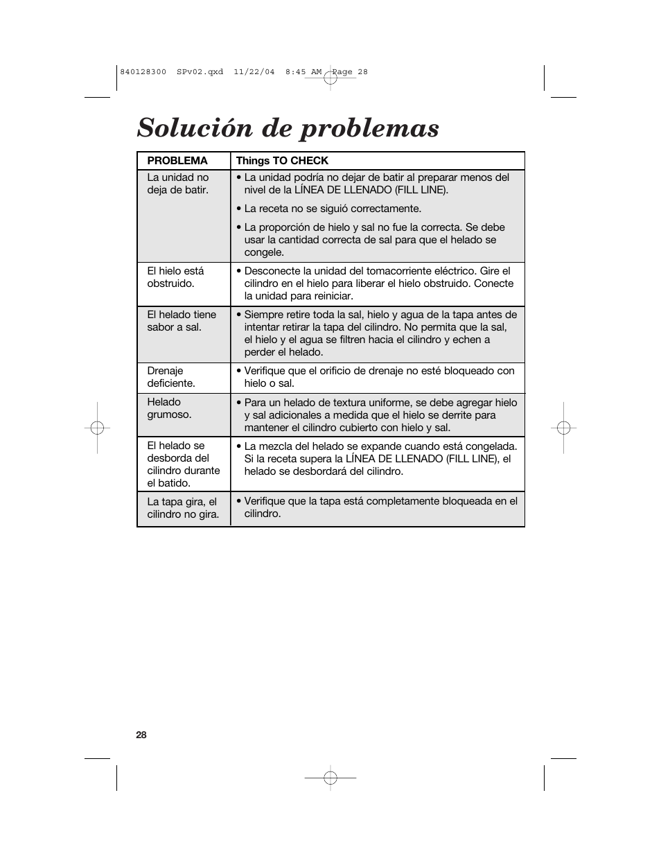 Solución de problemas | Hamilton Beach 68330 User Manual | Page 28 / 32