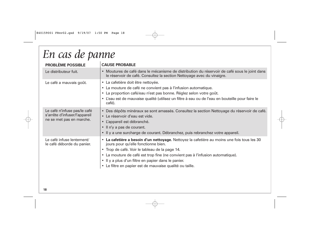 En cas de panne | Hamilton Beach 47374 User Manual | Page 18 / 32