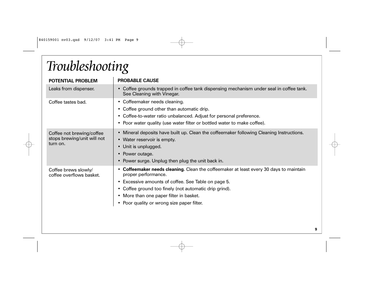 Troubleshooting | Hamilton Beach 47374 User Manual | Page 9 / 32