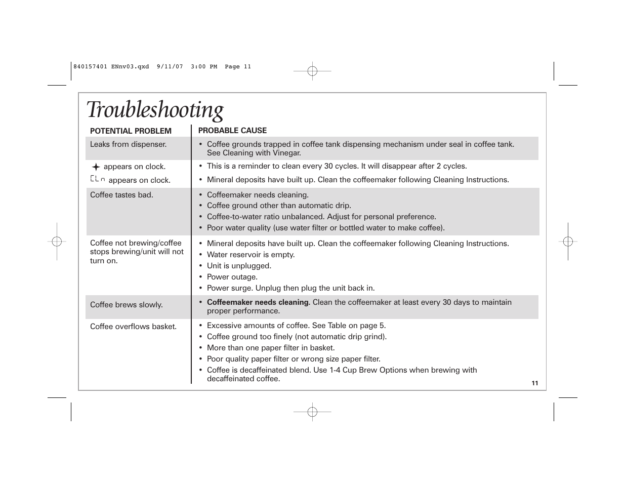 Troubleshooting | Hamilton Beach 47334C User Manual | Page 11 / 36