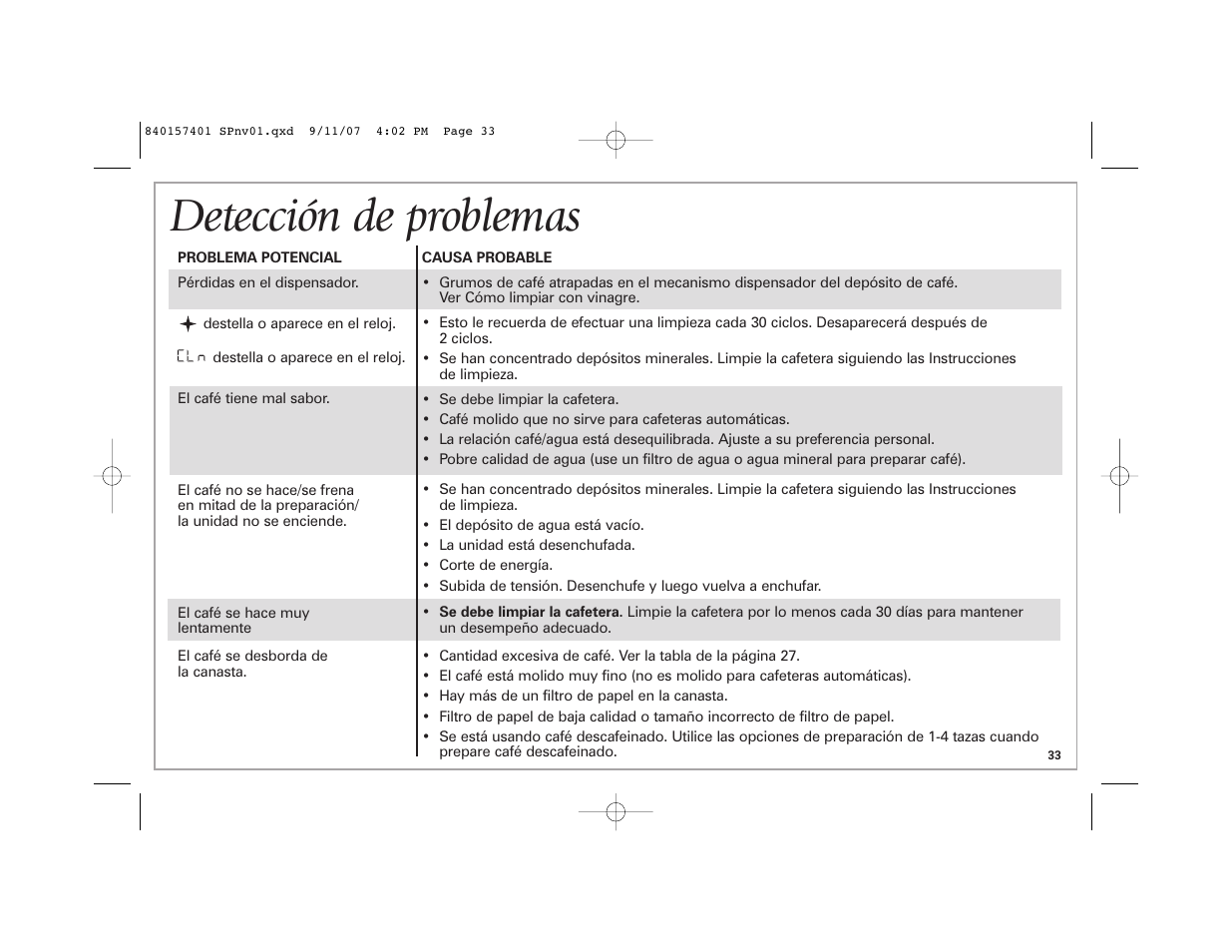 Detección de problemas | Hamilton Beach 47334C User Manual | Page 33 / 36