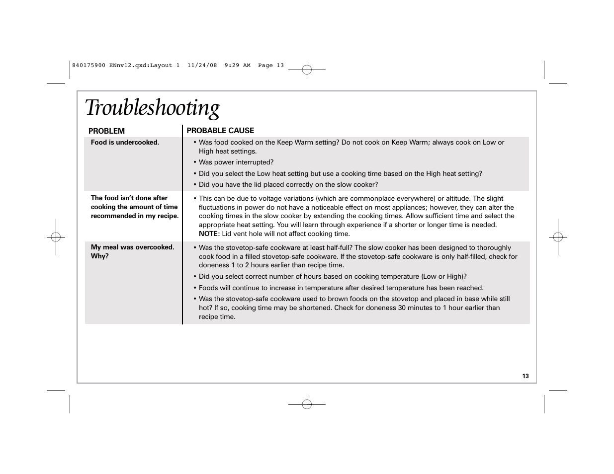 Troubleshooting | Hamilton Beach SC33 User Manual | Page 13 / 44