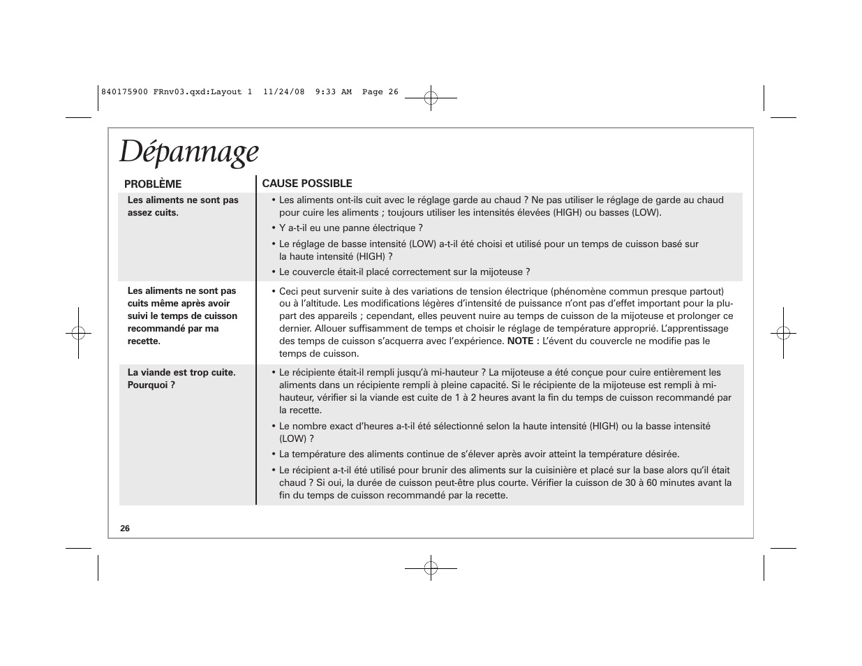 Dépannage | Hamilton Beach SC33 User Manual | Page 26 / 44