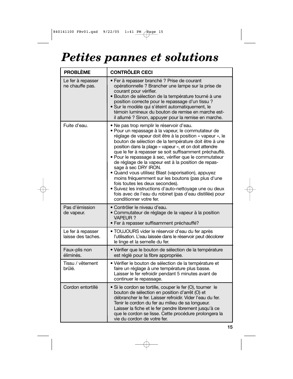 Petites pannes et solutions | Hamilton Beach 14200 User Manual | Page 15 / 24