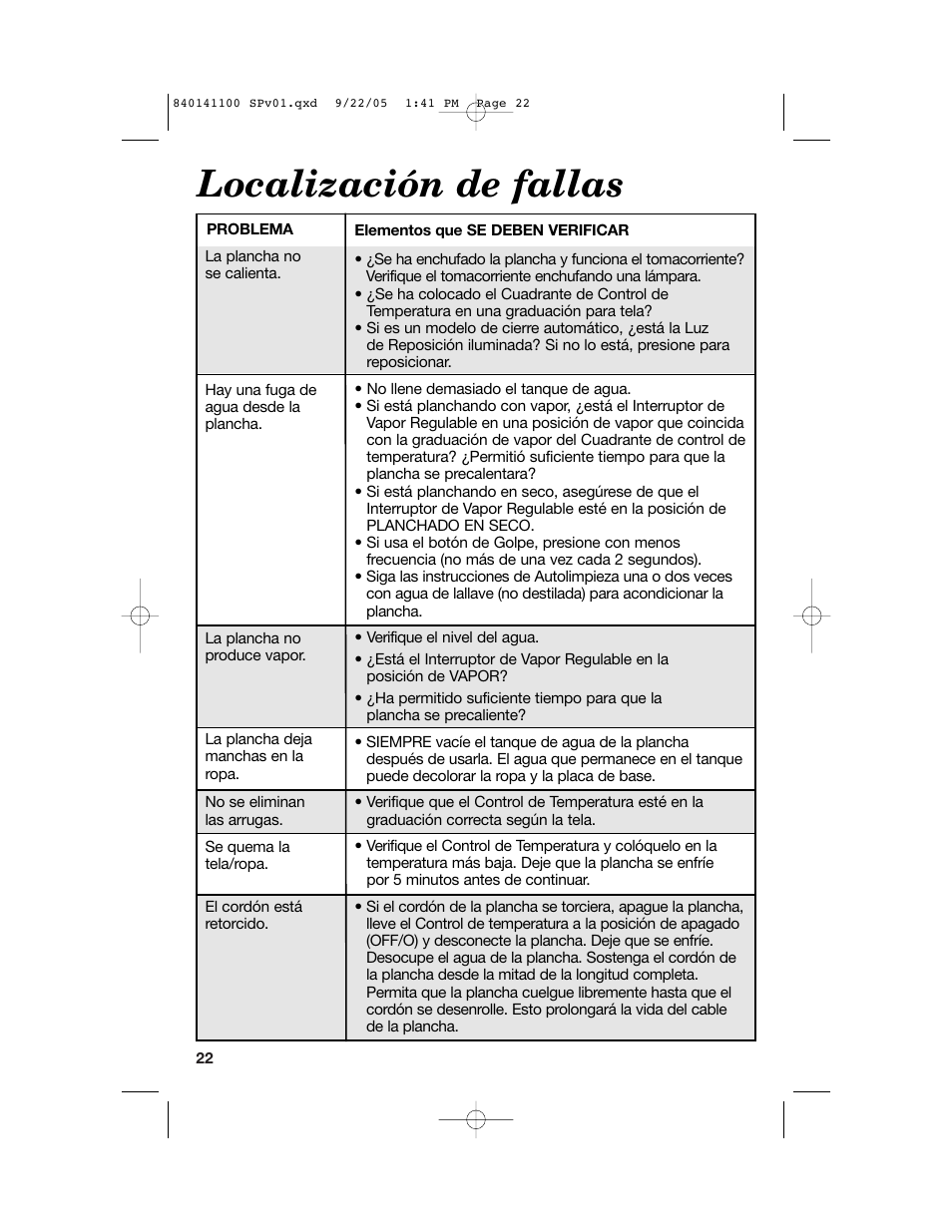 Localización de fallas | Hamilton Beach 14200 User Manual | Page 22 / 24